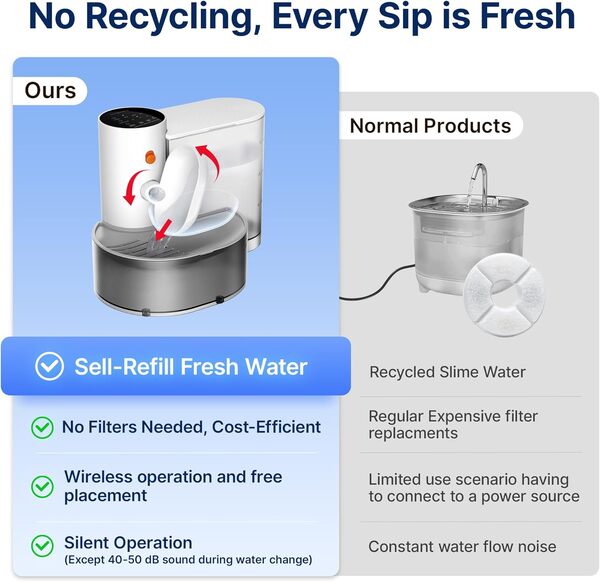 Potaroma Fontaine à eau automatique pour chat avec remplissage et versement automatique - Distributeur d'eau sans fil pour petits chiens - Réservoir d'eau usée de 1,5 l