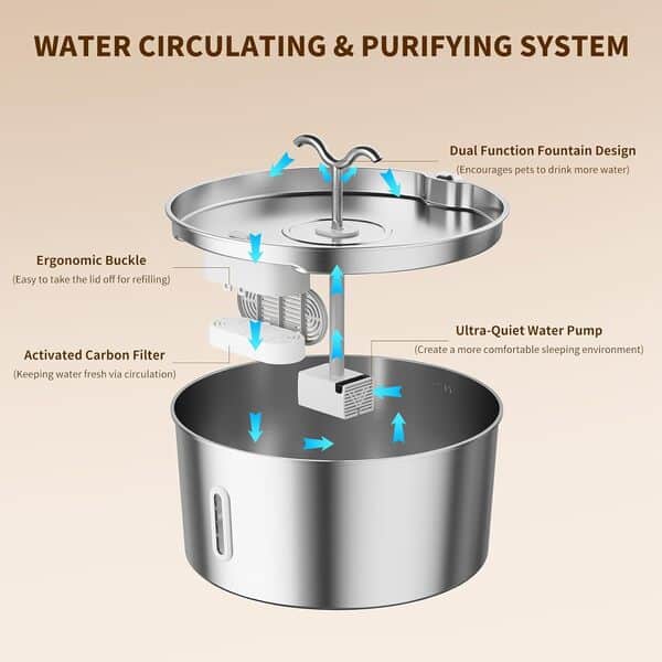 Fontaine à eau automatique en acier inoxydable pour chat de 7 l avec filtres et double fonction pour plusieurs animaux domestiques en intérieur